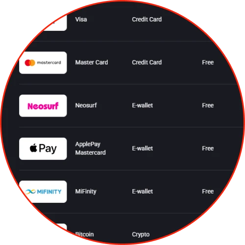 N1Bet uses only proven payment methods.